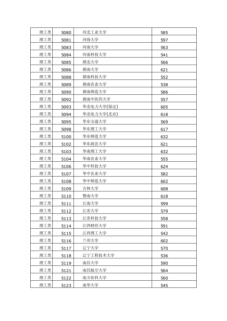 2015年福建高考本科一批常规志愿投档分数线第4页