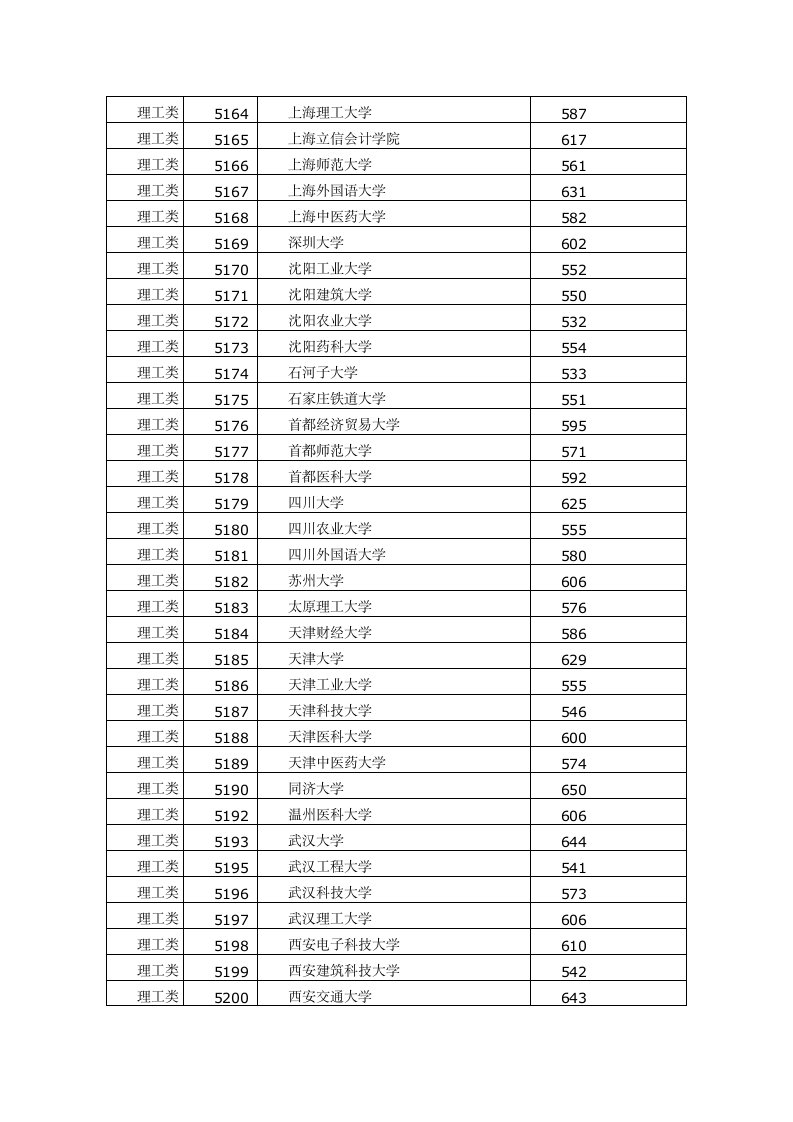 2015年福建高考本科一批常规志愿投档分数线第6页