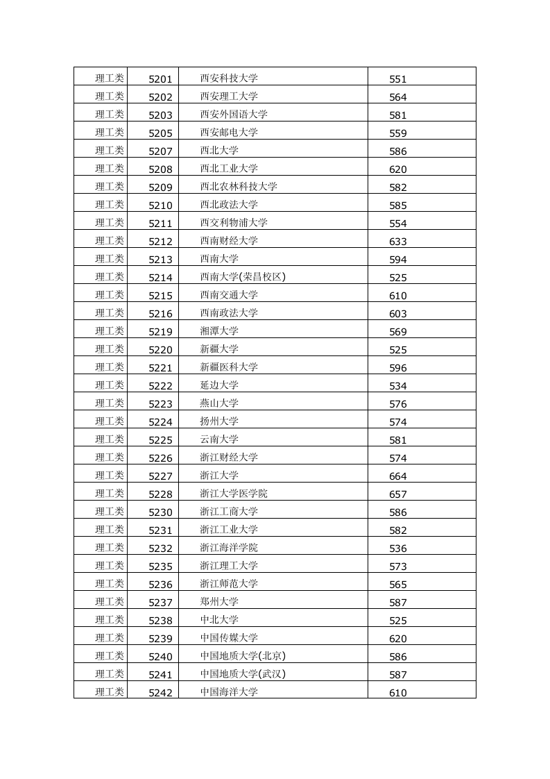 2015年福建高考本科一批常规志愿投档分数线第7页