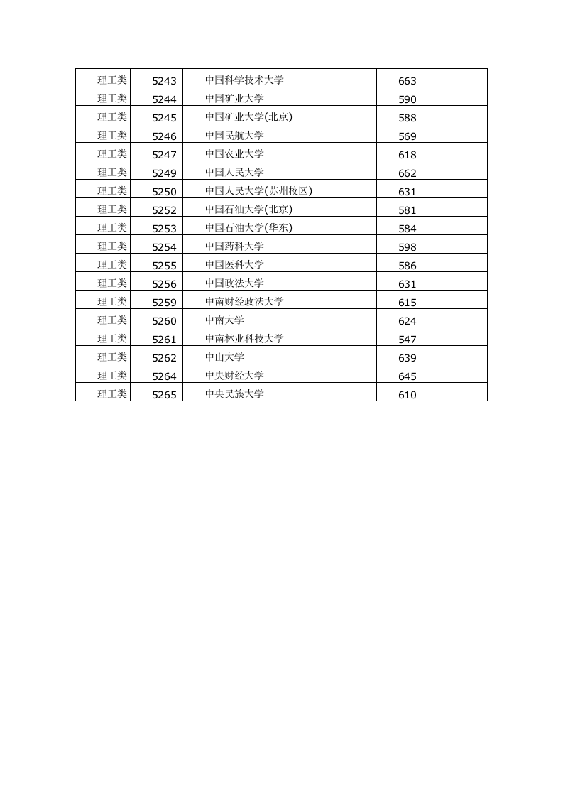 2015年福建高考本科一批常规志愿投档分数线第8页