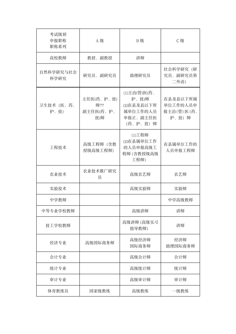 全国职称英语等级考试等级划分第2页