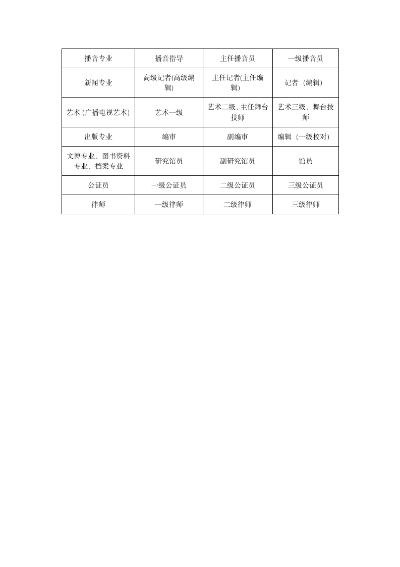 全国职称英语等级考试等级划分第3页