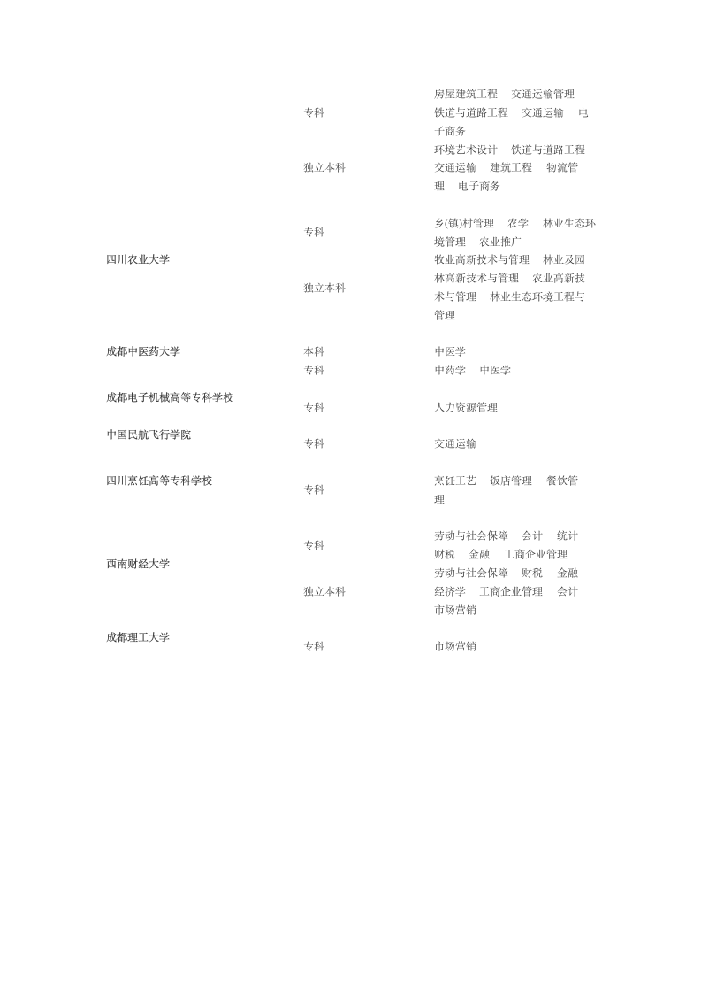 四川自考专业及自考院校第2页