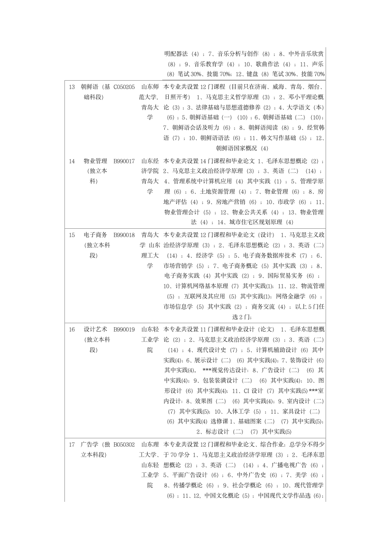 山东自考专业代码课程设置主考院校本科版第3页