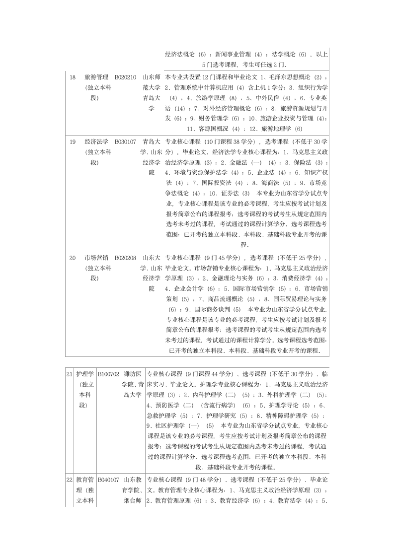 山东自考专业代码课程设置主考院校本科版第4页