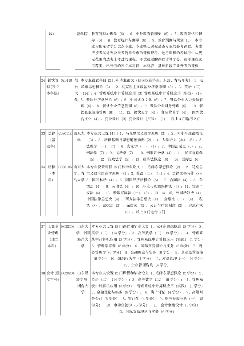 山东自考专业代码课程设置主考院校本科版第5页