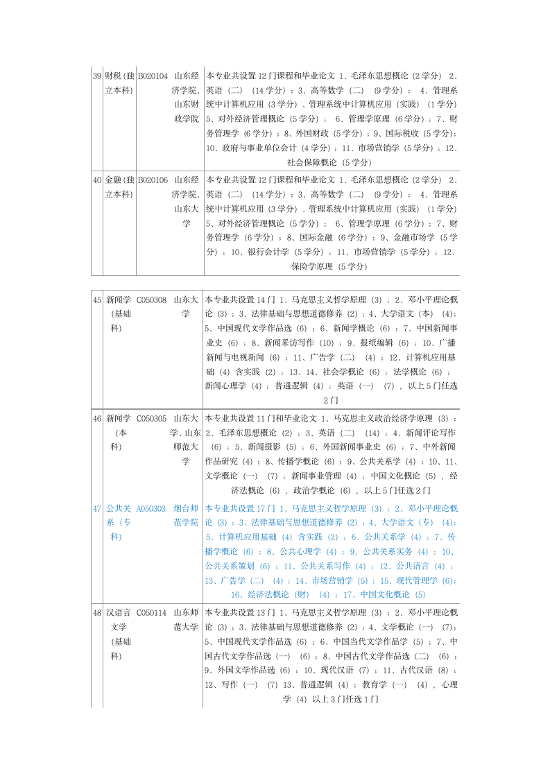 山东自考专业代码课程设置主考院校本科版第6页