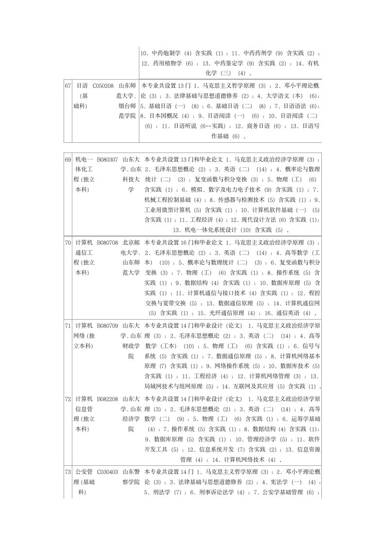 山东自考专业代码课程设置主考院校本科版第8页