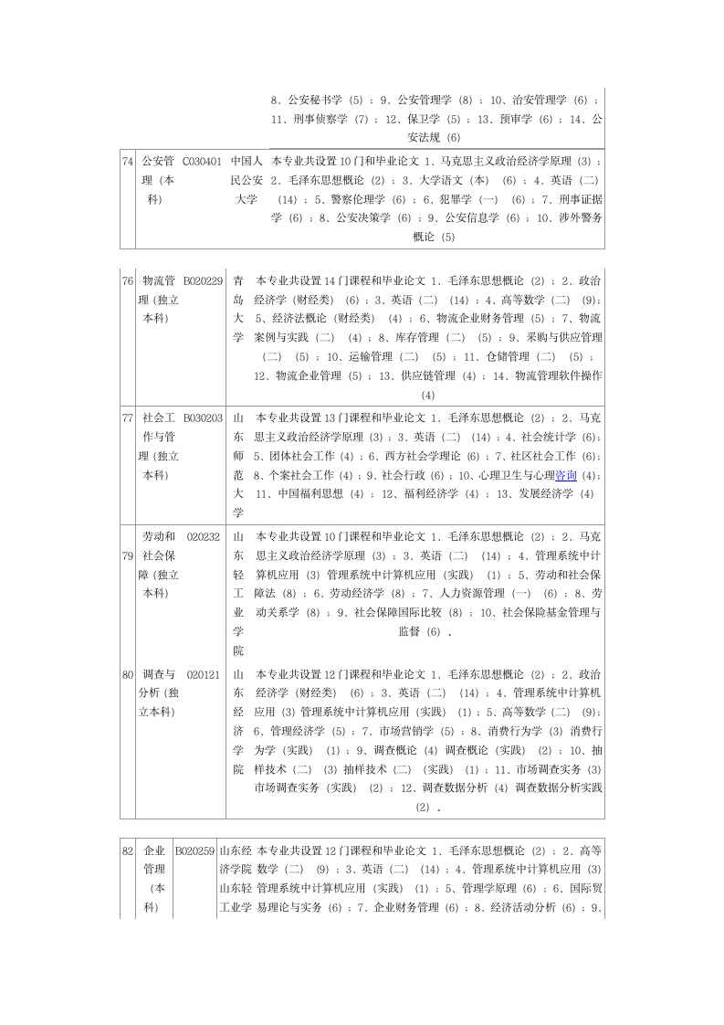 山东自考专业代码课程设置主考院校本科版第9页