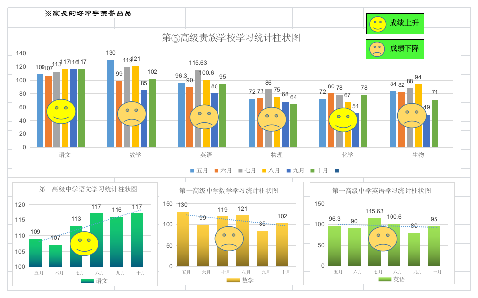 考试分数分析图表第1页