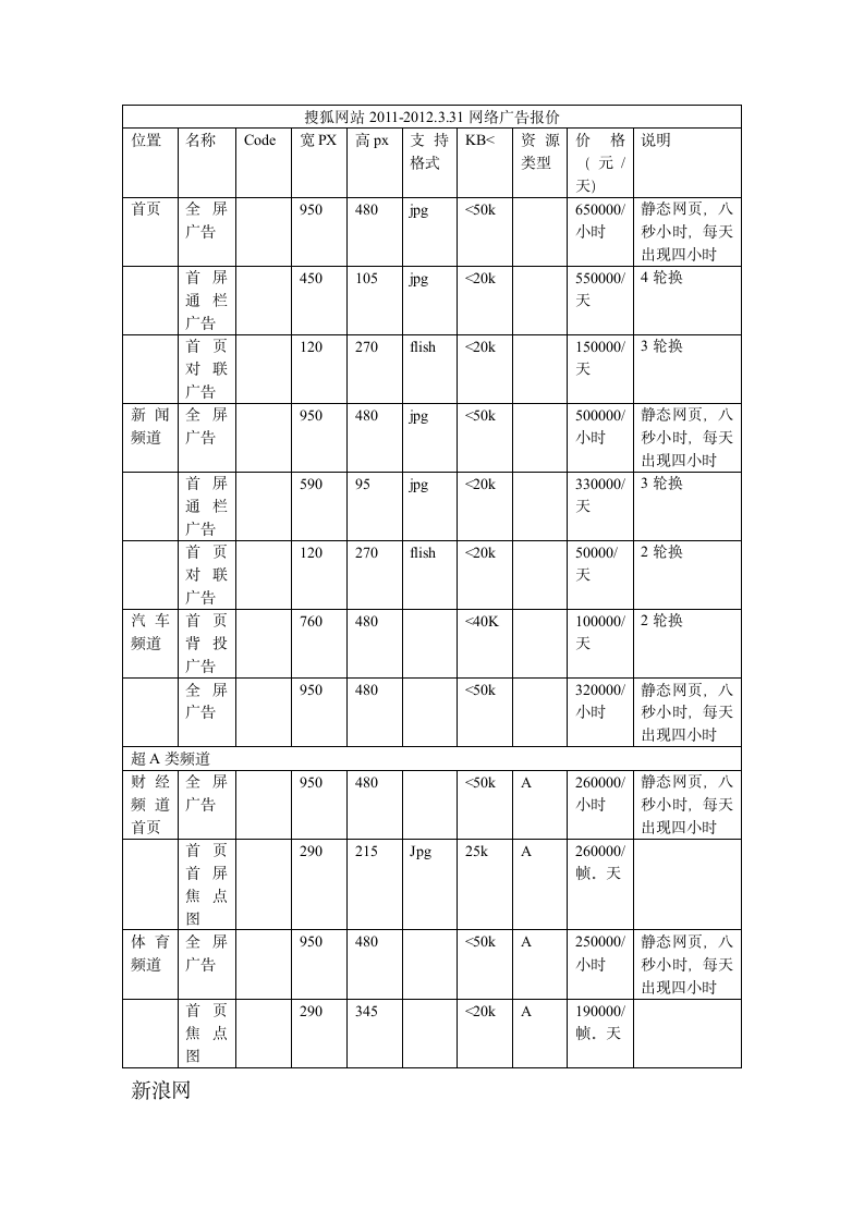 各大网站网络广告报价第1页