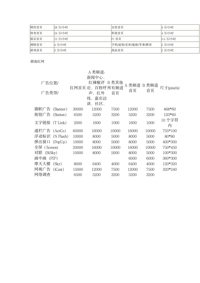 各大网站网络广告报价第4页