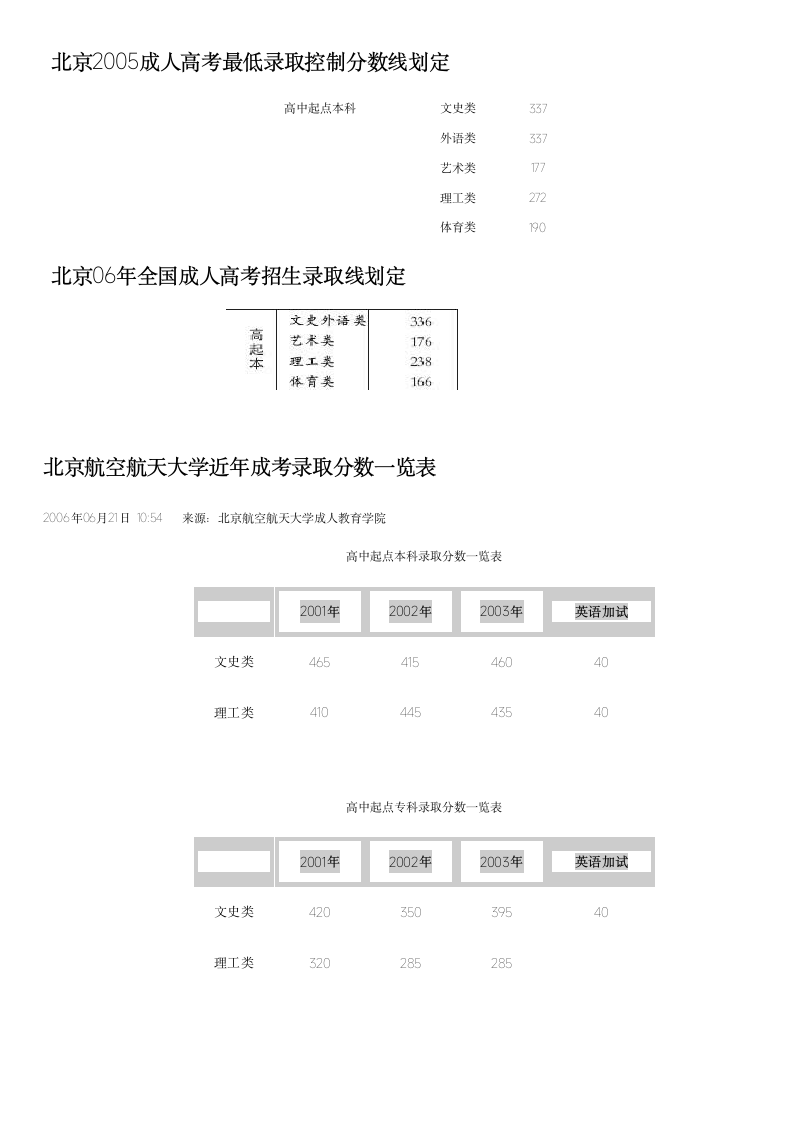 成考录取分数线第2页