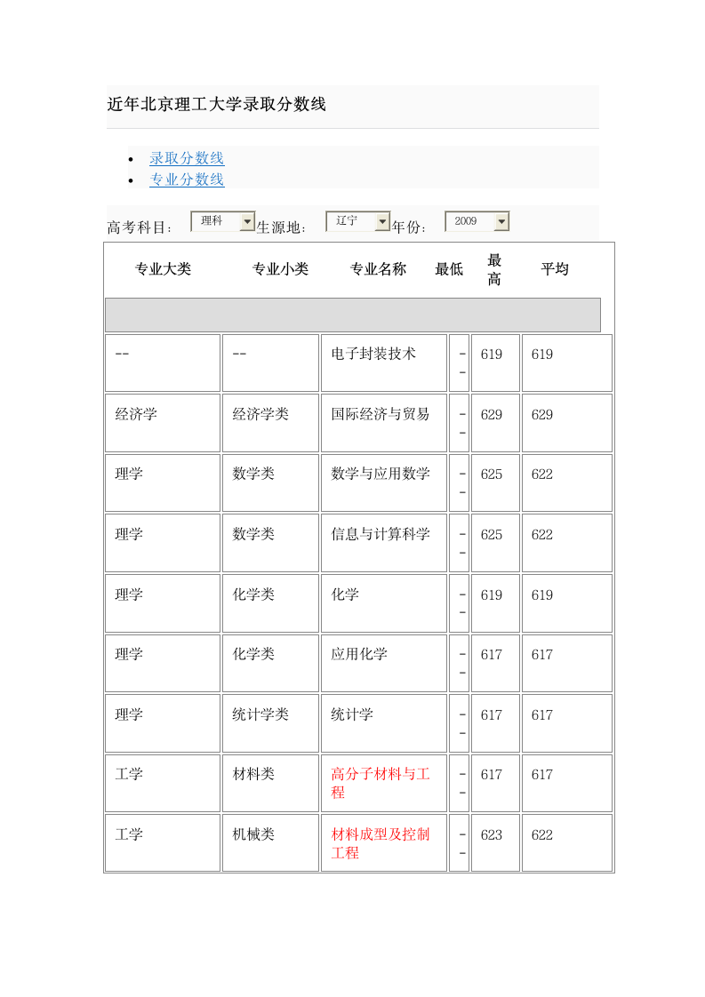 近年北京理工大学录取分数线第1页