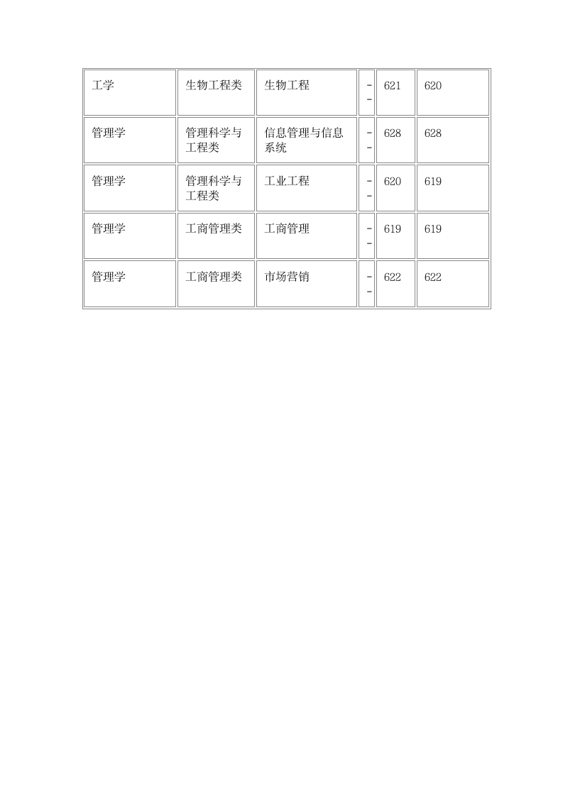 近年北京理工大学录取分数线第4页