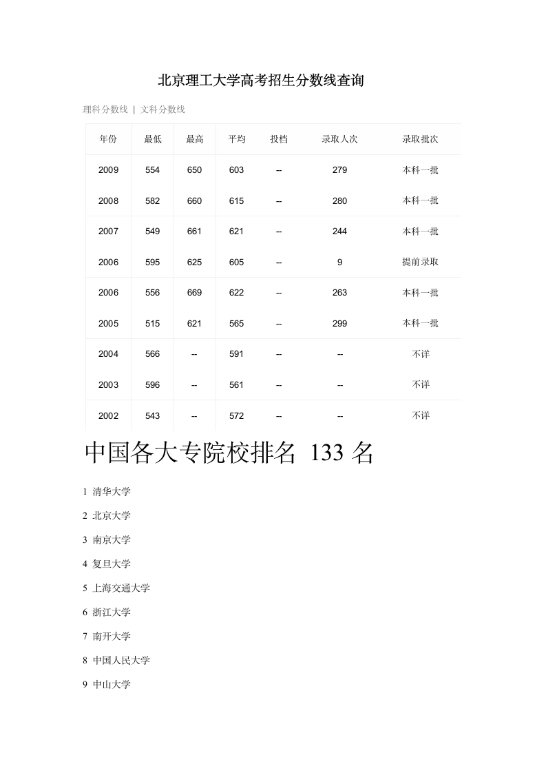 北京师范大学录取分数线第2页