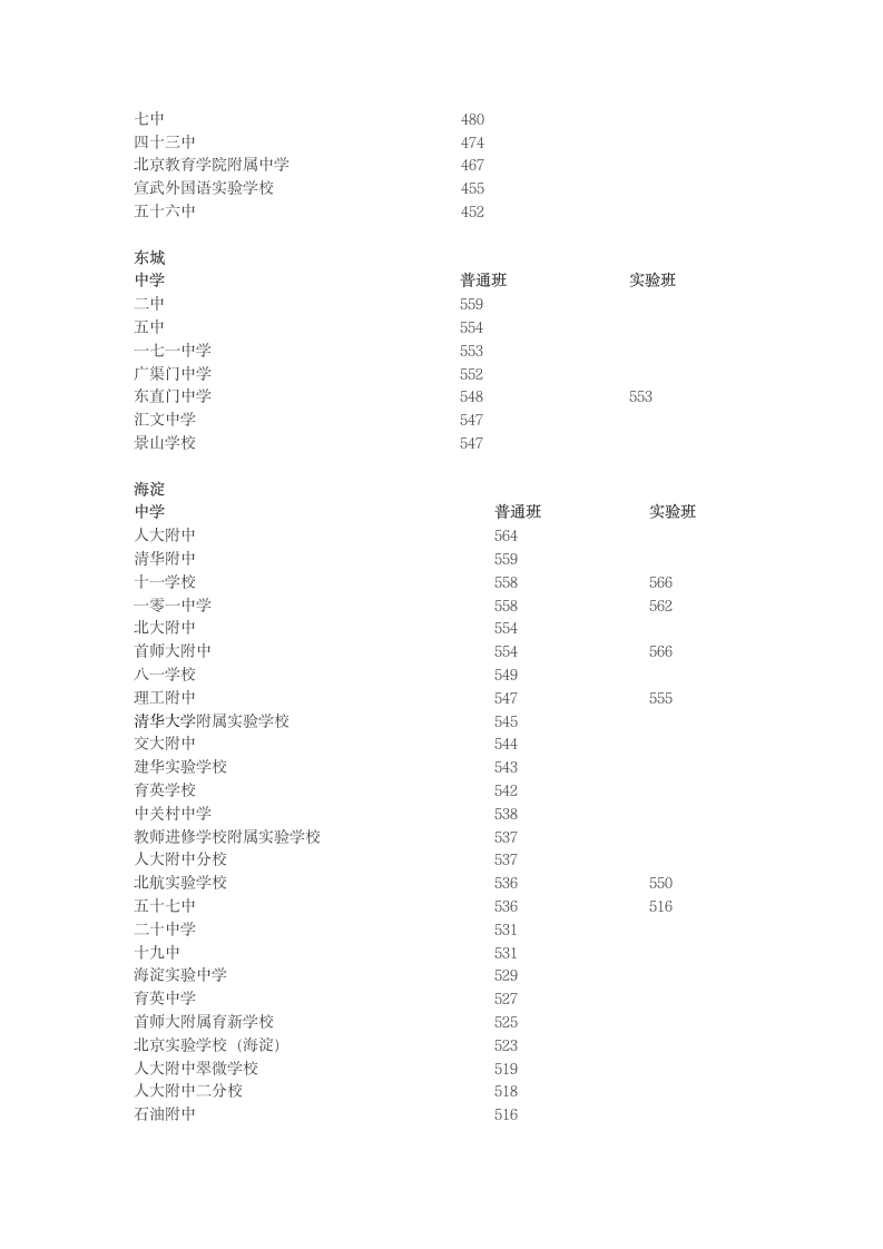 2016北京中考录取分数线第2页