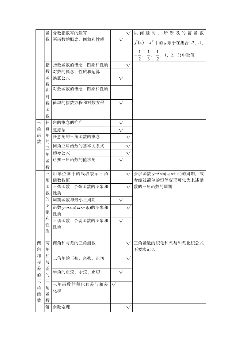 普通高等学校招生全国统一考试第3页