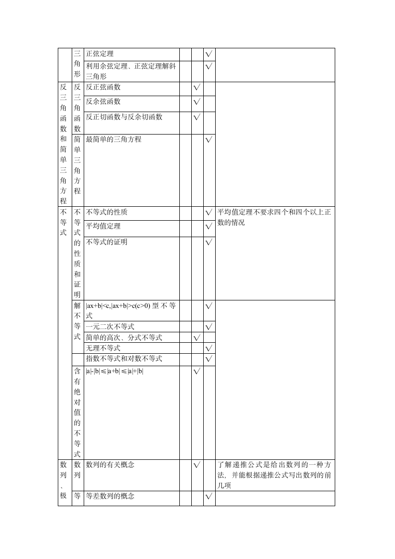 普通高等学校招生全国统一考试第4页