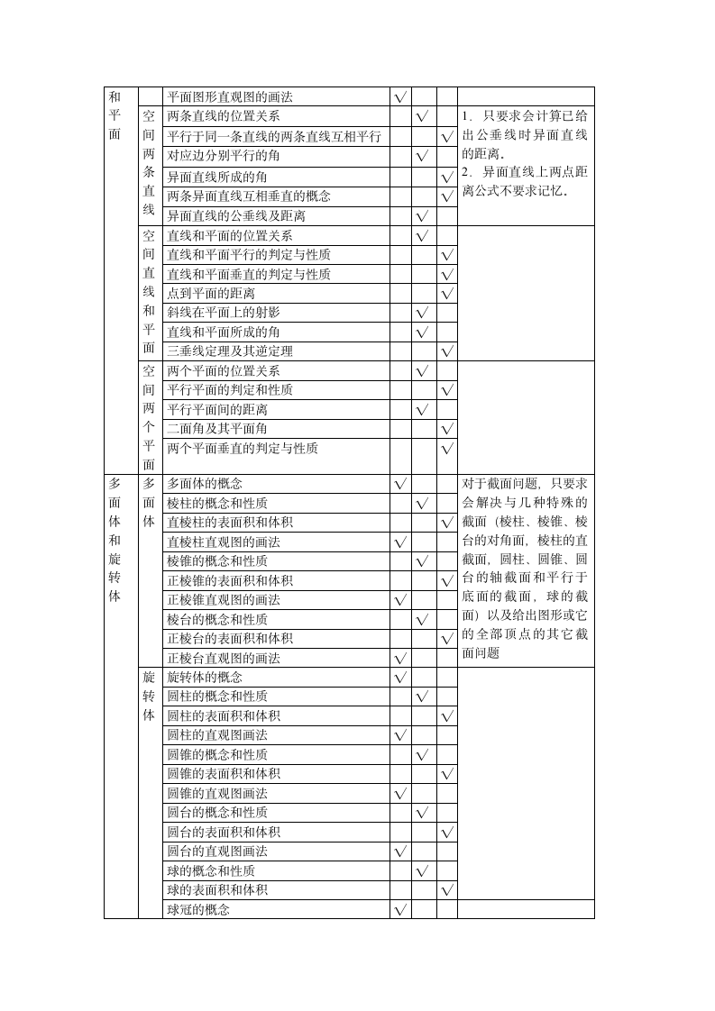 普通高等学校招生全国统一考试第6页