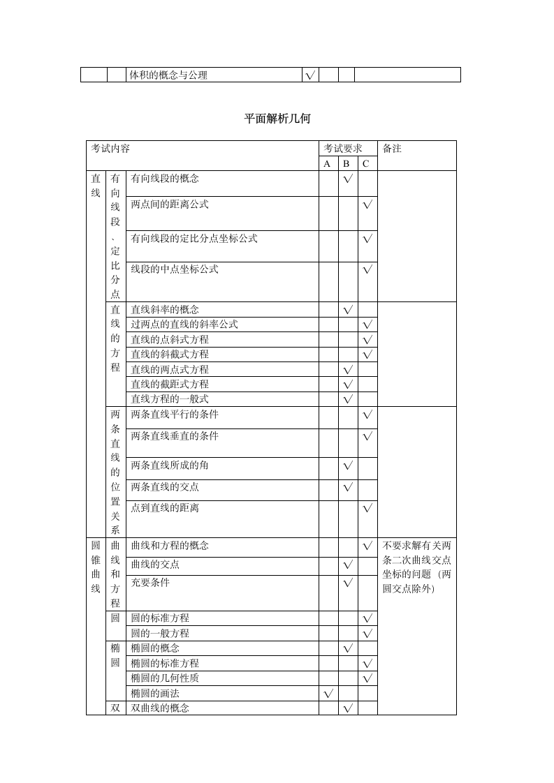 普通高等学校招生全国统一考试第7页