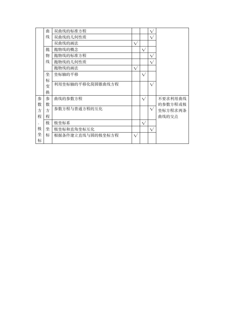 普通高等学校招生全国统一考试第8页