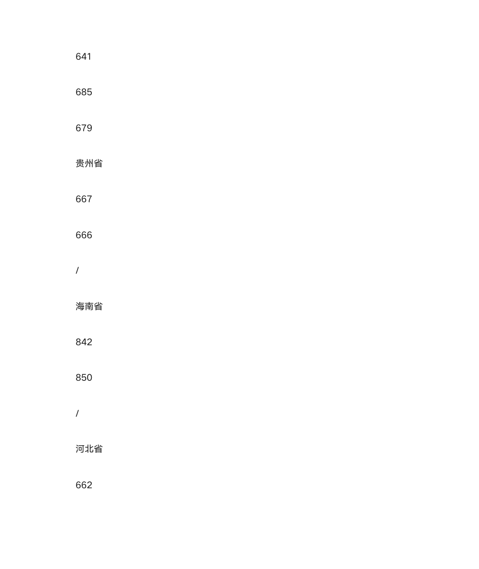 浙江大学高考各省录取分数线(2019年)第3页