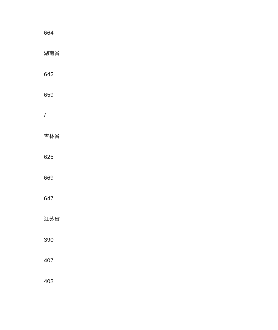 浙江大学高考各省录取分数线(2019年)第5页