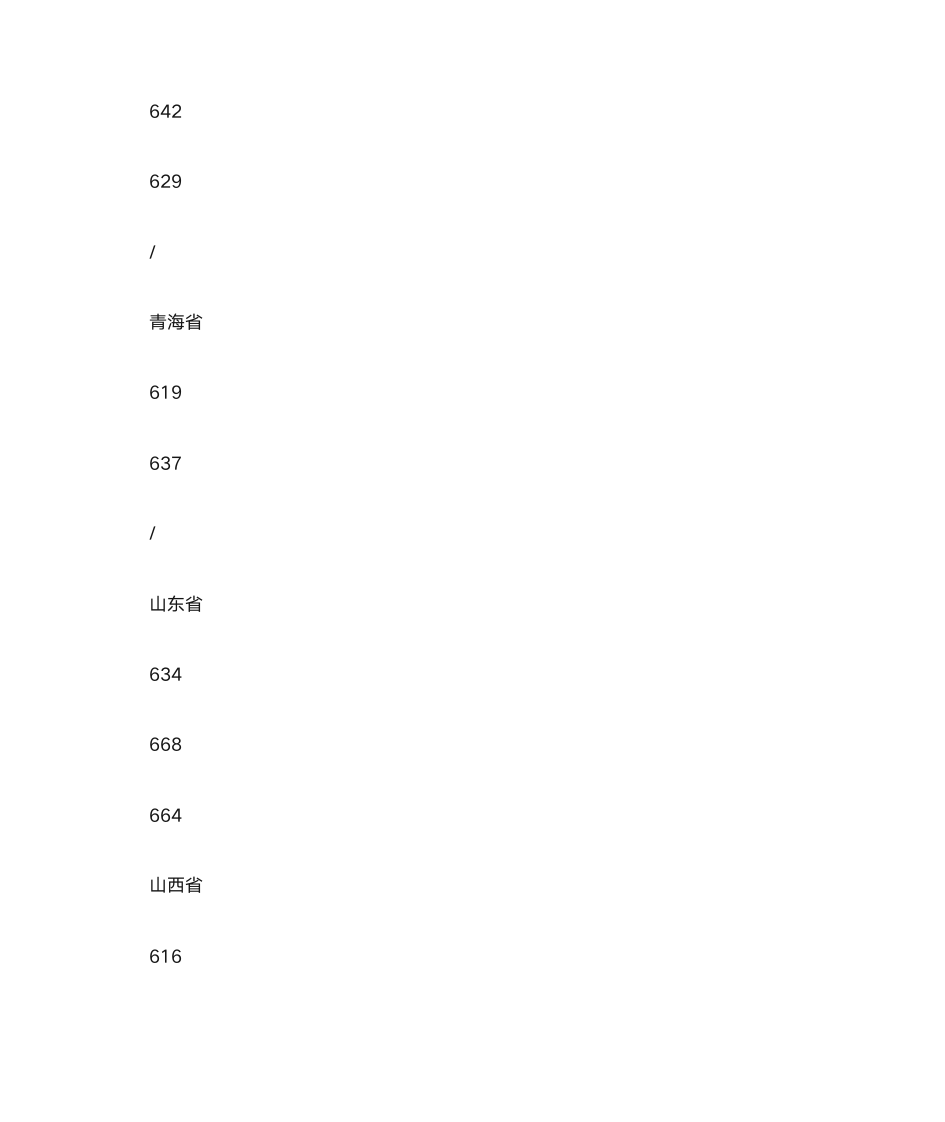 浙江大学高考各省录取分数线(2019年)第7页