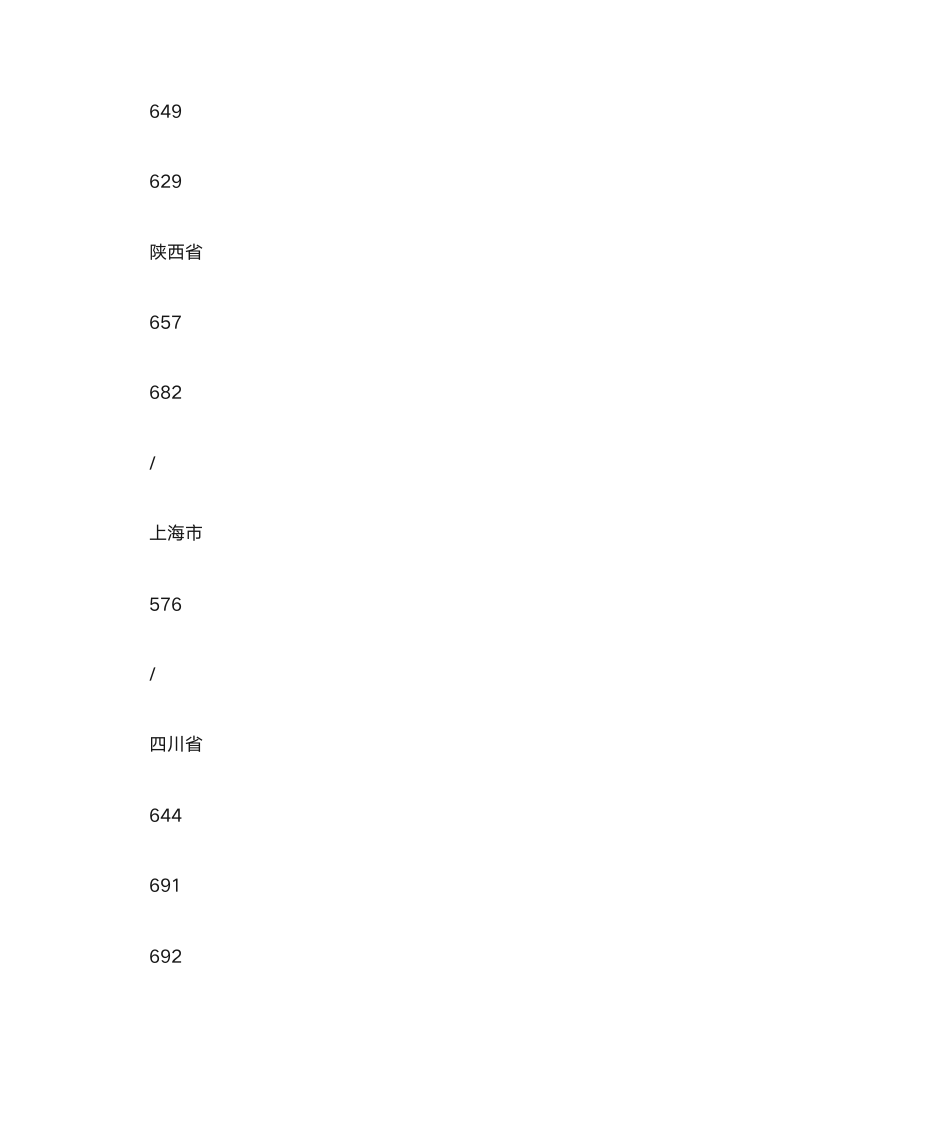 浙江大学高考各省录取分数线(2019年)第8页