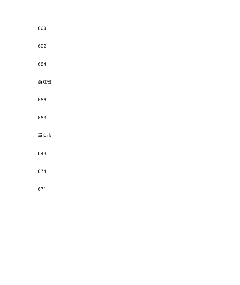 浙江大学高考各省录取分数线(2019年)第10页