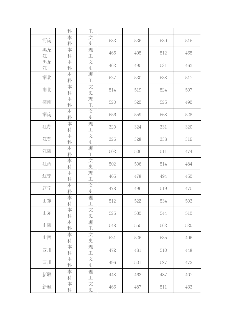 成都大学09-11年录取分数线第7页