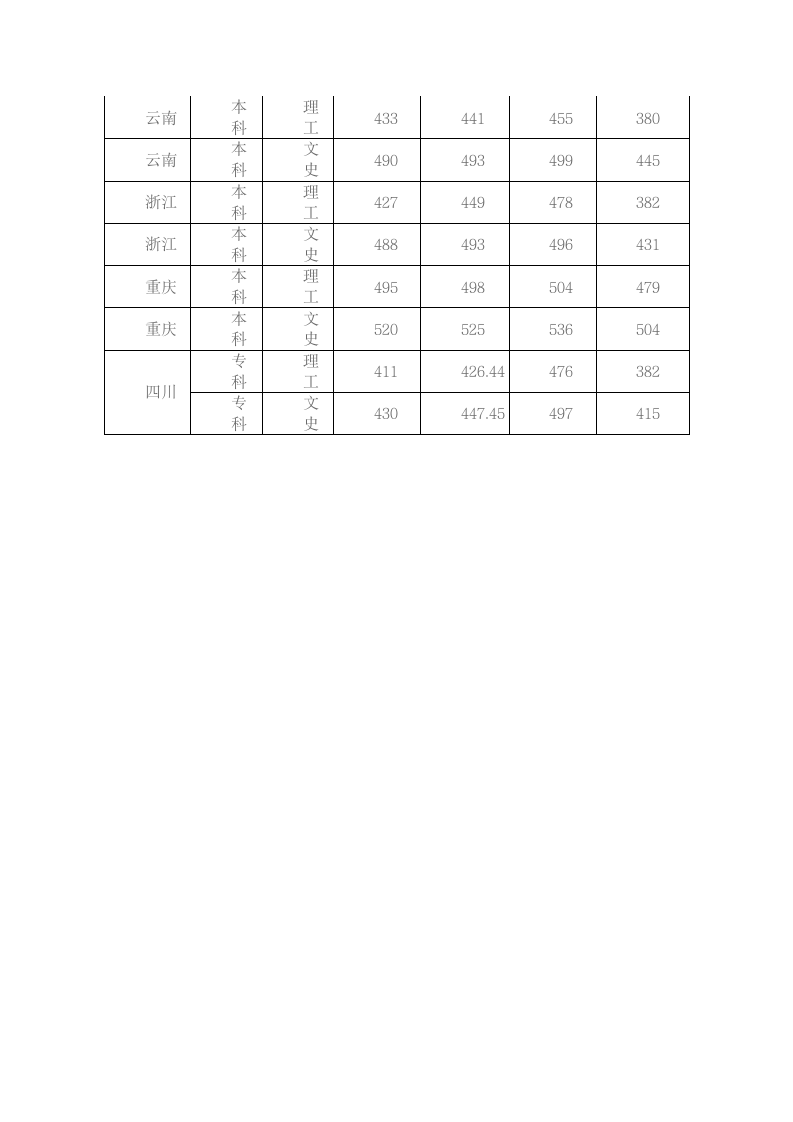 成都大学09-11年录取分数线第8页