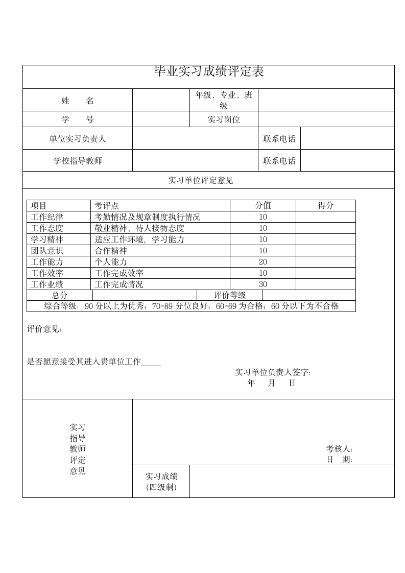 毕业实习成绩评定表.wps第1页