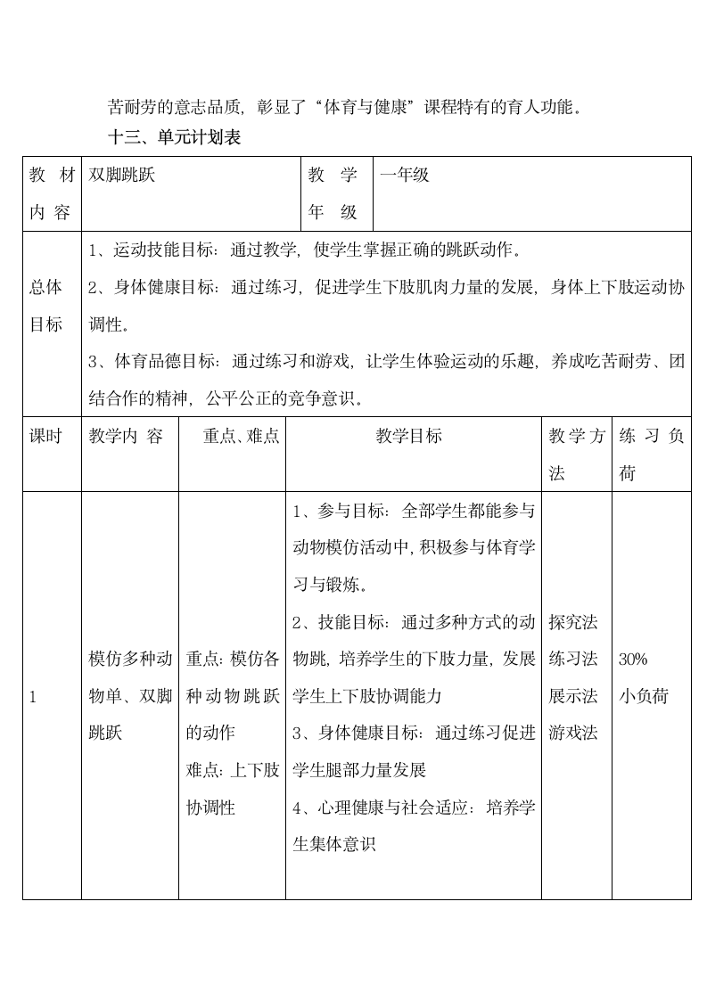 体育与健康人教1～2年级全一册双脚跳跃教案.doc第5页