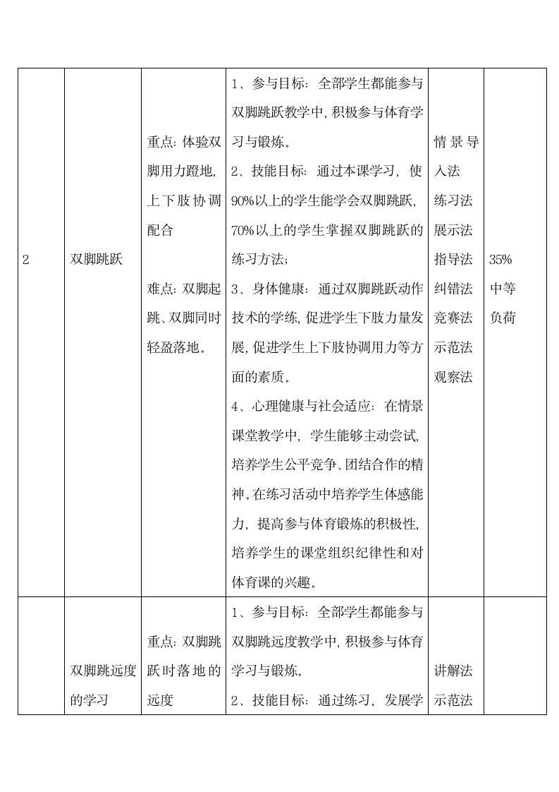 体育与健康人教1～2年级全一册双脚跳跃教案.doc第6页