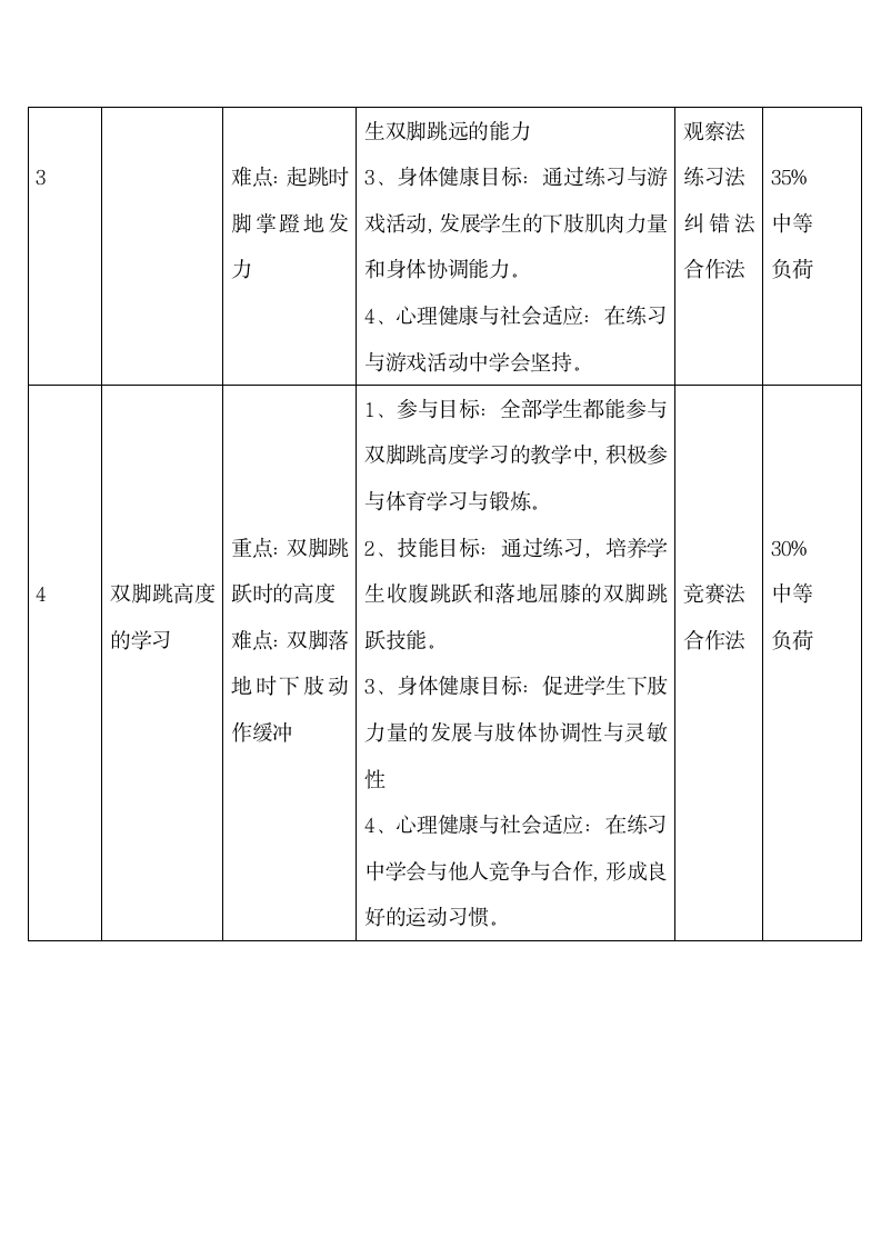 体育与健康人教1～2年级全一册双脚跳跃教案.doc第7页