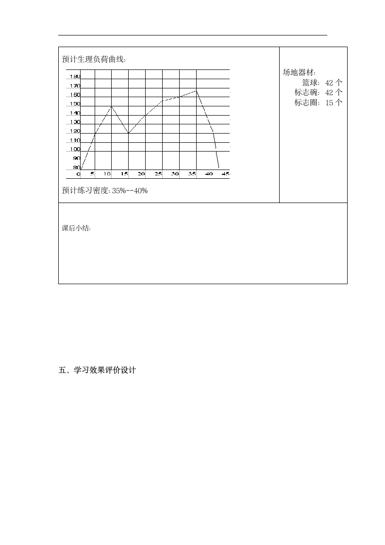 体育与健康人教版1～2年级全一册  6.1 投球进筐 教案（表格式）.doc第9页