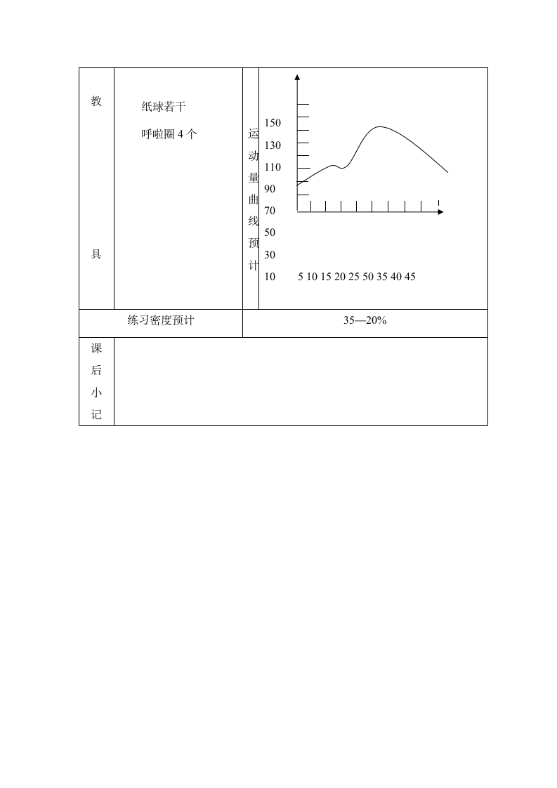 体育与健康人教1～2年级全一册正面投掷轻物—肩上屈肘教案.doc第5页