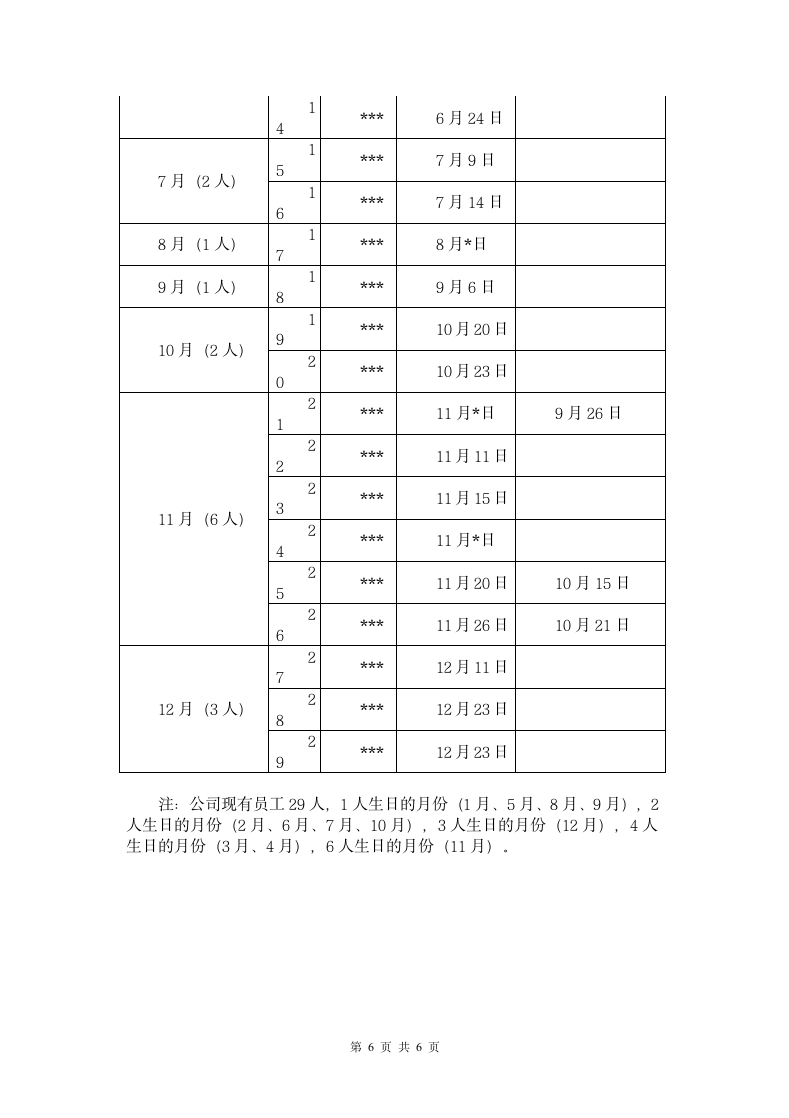 给员工生日策划方案.docx第6页