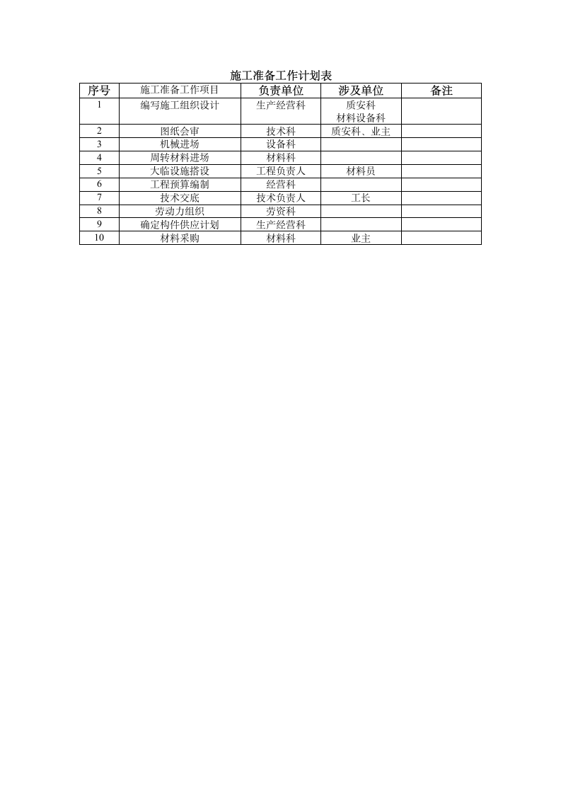 施工准备工作计划表.doc第1页