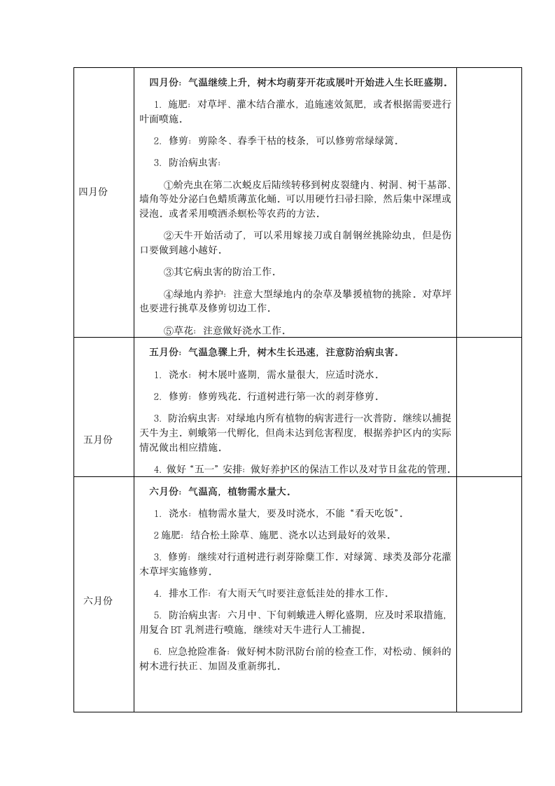 绿化养护年度2014工作计划.doc第2页