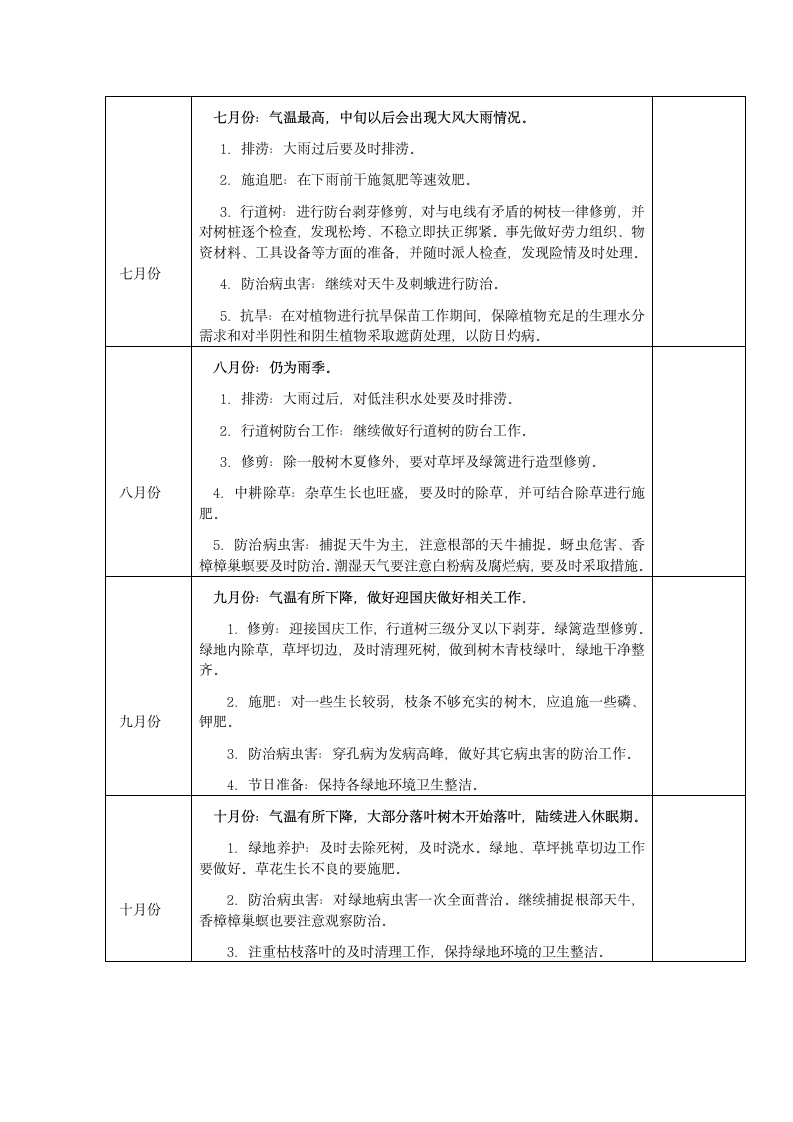 绿化养护年度2014工作计划.doc第3页