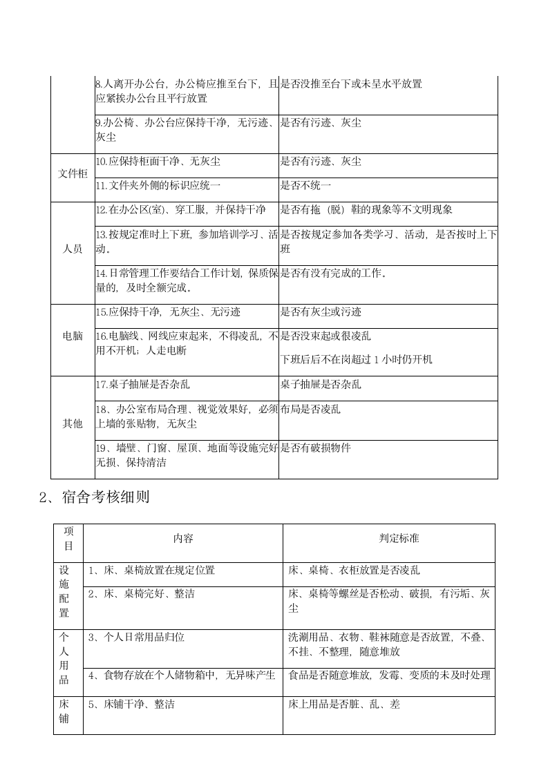 5S卫生管理细则.doc第12页