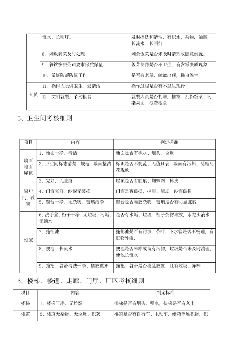 5S卫生管理细则.doc第14页