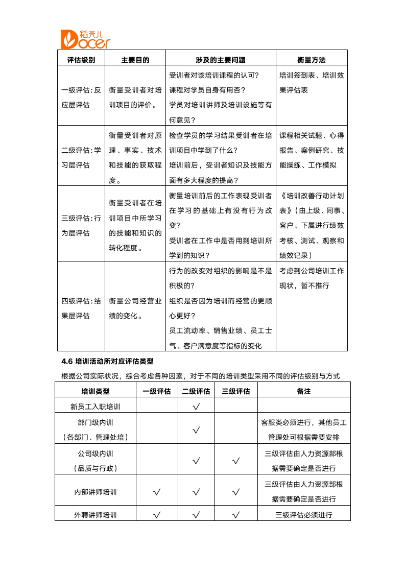 培训评估管理办法.docx第2页