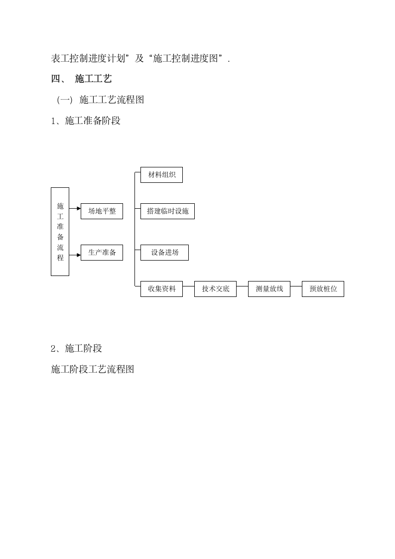 黄石市十五冶金枣苑二期冲孔灌注桩设计方案.doc第5页