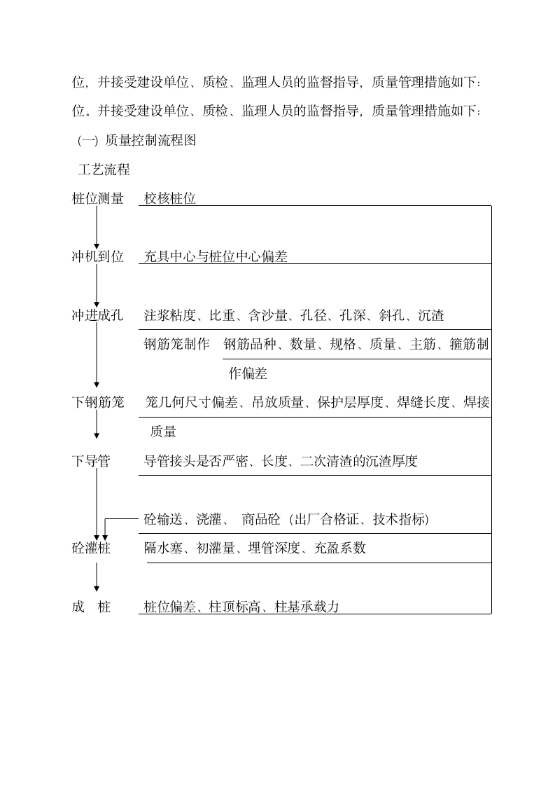 黄石市十五冶金枣苑二期冲孔灌注桩设计方案.doc第9页