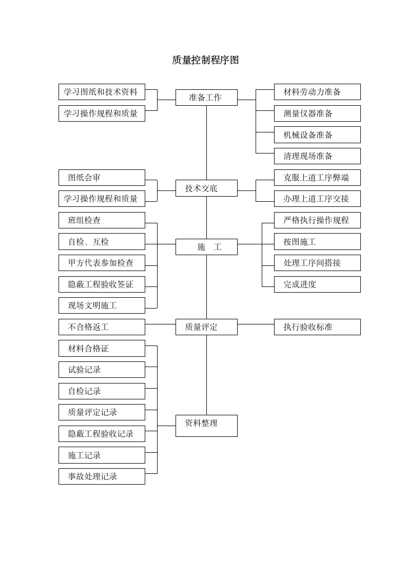 黄石市十五冶金枣苑二期冲孔灌注桩设计方案.doc第10页