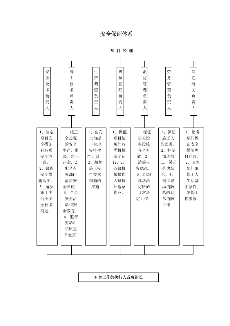 黄石市十五冶金枣苑二期冲孔灌注桩设计方案.doc第17页